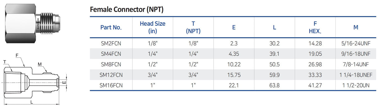 Female Connector (NPT) - UHP - Superlok